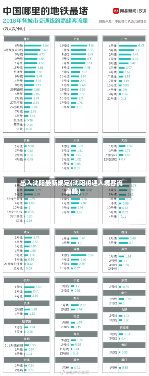 出入沈阳最新规定(沈阳将迎入境客流高峰)