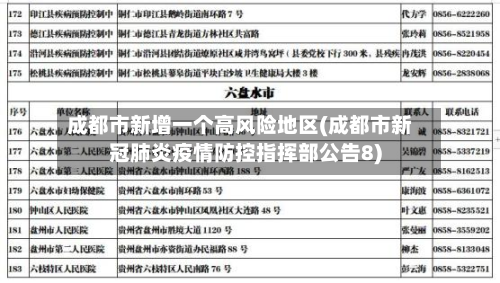 成都市新增一个高风险地区(成都市新冠肺炎疫情防控指挥部公告8)-第2张图片