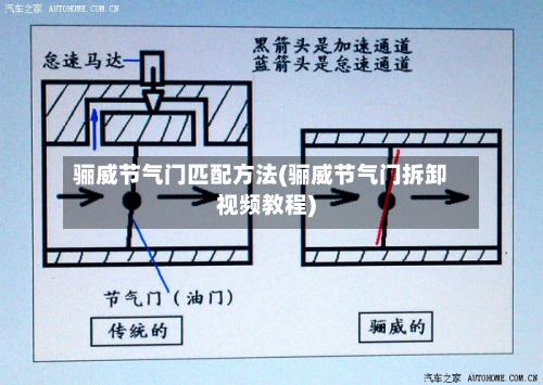 骊威节气门匹配方法(骊威节气门拆卸视频教程)