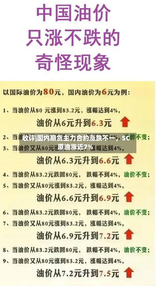 收评|国内期货主力合约涨跌不一，SC原油涨近7%-第2张图片