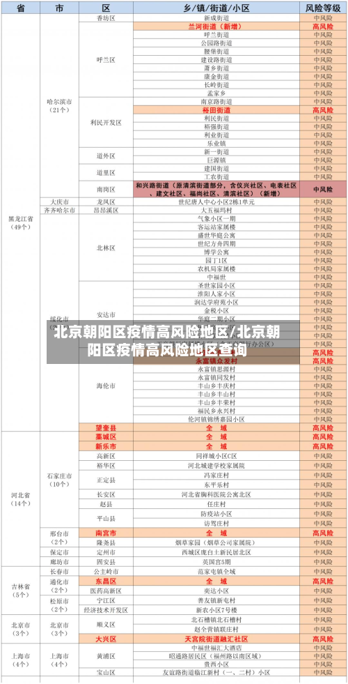 北京朝阳区疫情高风险地区/北京朝阳区疫情高风险地区查询