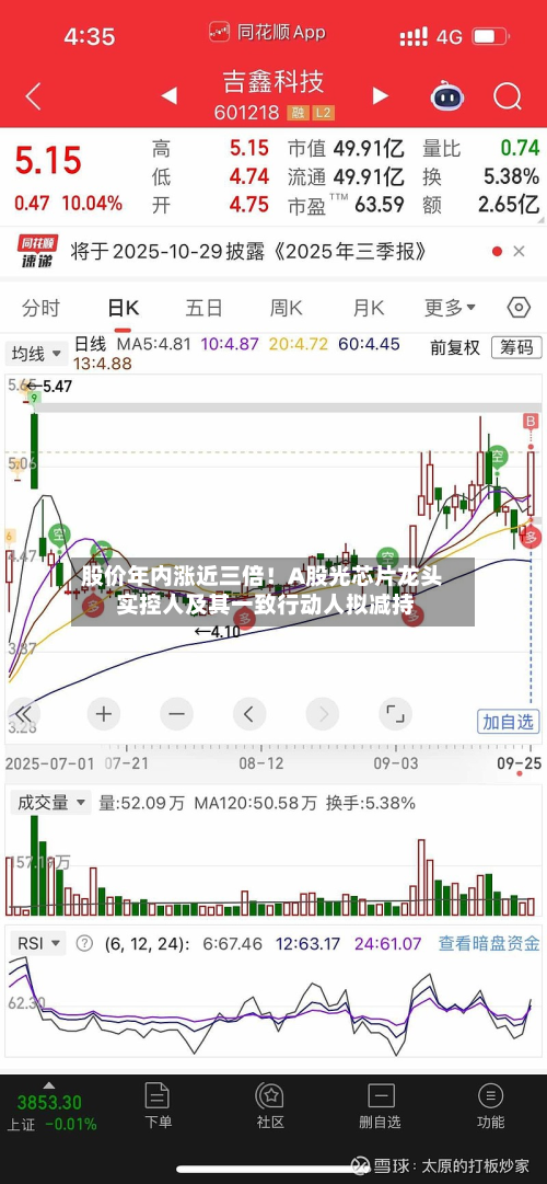 股价年内涨近三倍！A股光芯片龙头 实控人及其一致行动人拟减持-第2张图片