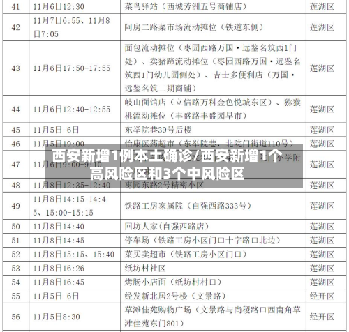 西安新增1例本土确诊/西安新增1个高风险区和3个中风险区