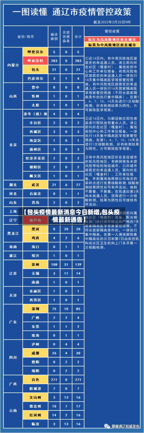 【包头疫情最新消息今日新增,包头疫情最新通告】-第2张图片