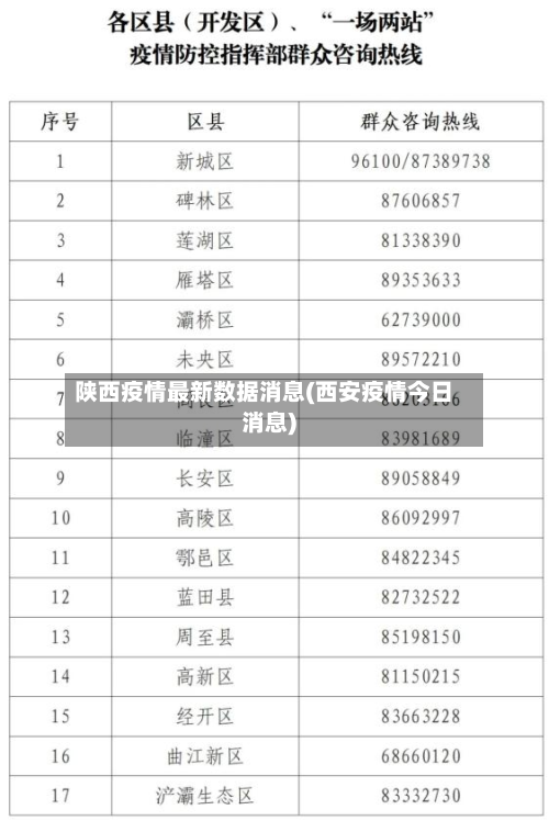 陕西疫情最新数据消息(西安疫情今日消息)-第3张图片