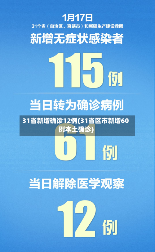 31省新增确诊12例(31省区市新增60例本土确诊)