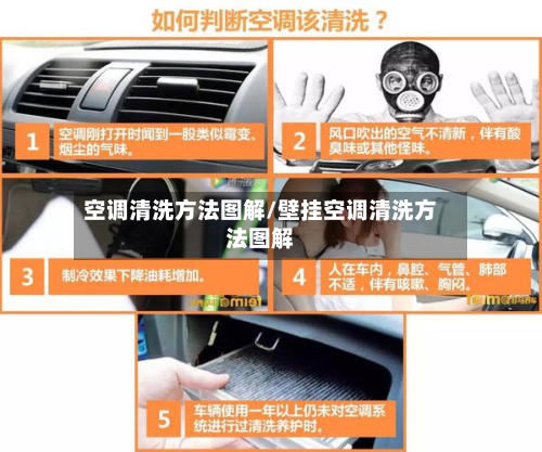 空调清洗方法图解/壁挂空调清洗方法图解-第2张图片