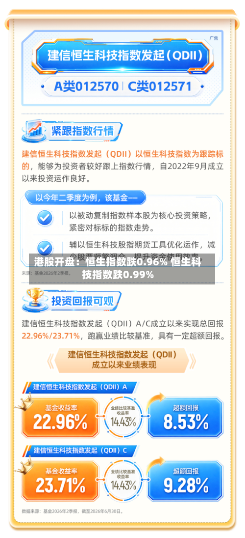港股开盘：恒生指数跌0.96% 恒生科技指数跌0.99%