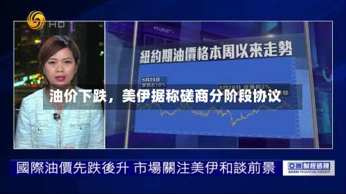 油价下跌，美伊据称磋商分阶段协议