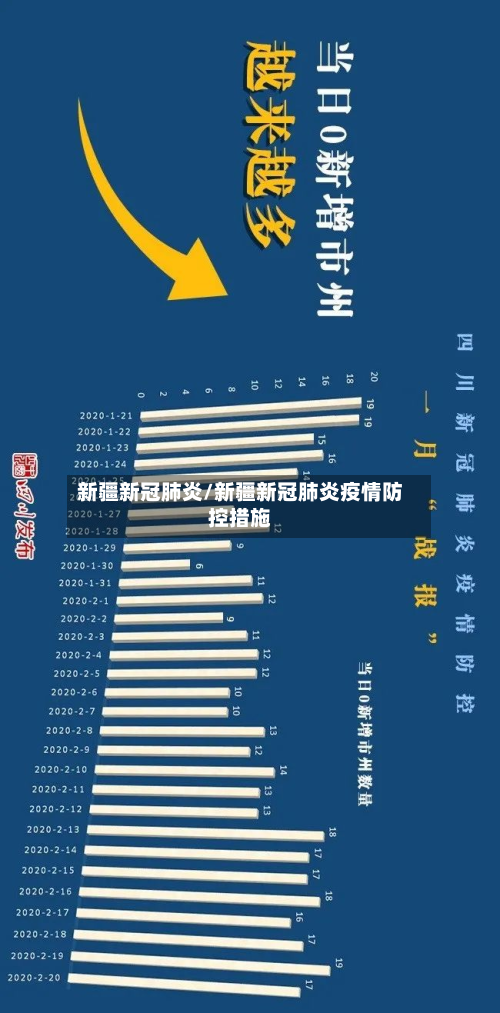 新疆新冠肺炎/新疆新冠肺炎疫情防控措施