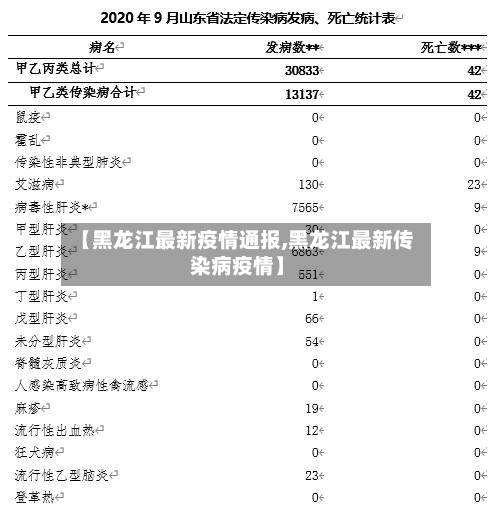 【黑龙江最新疫情通报,黑龙江最新传染病疫情】-第2张图片