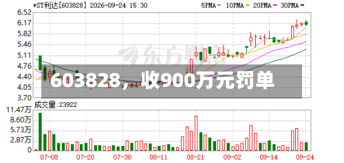 603828，收900万元罚单-第3张图片