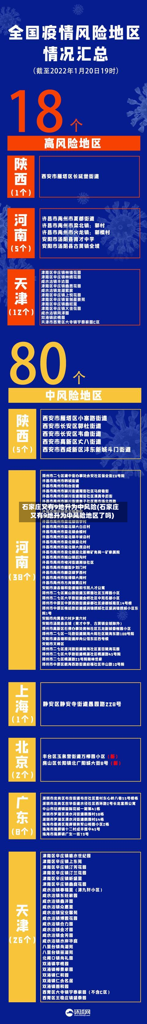石家庄又有9地升为中风险(石家庄又有9地升为中风险地区了吗)