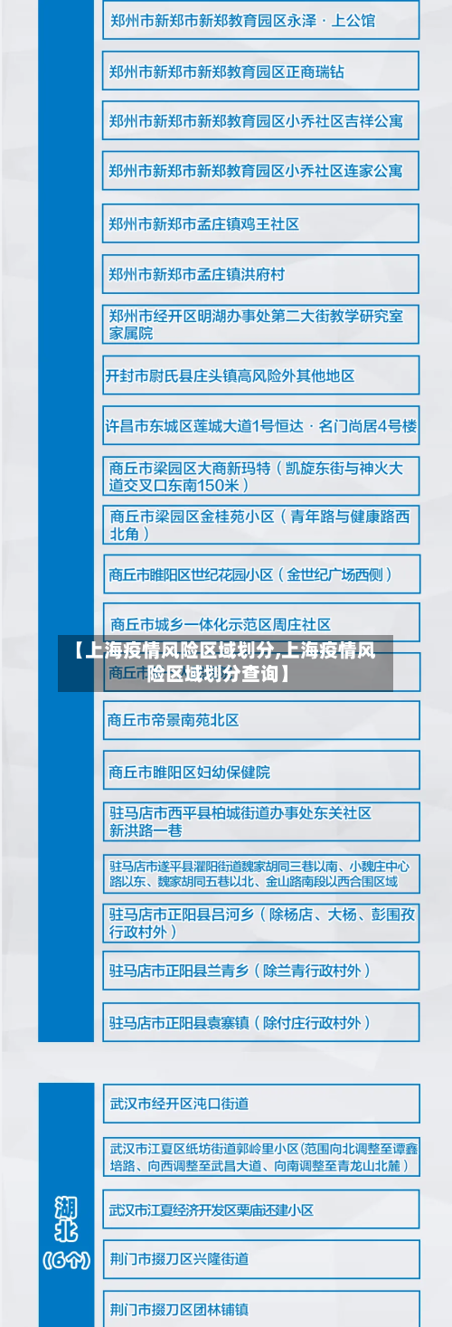 【上海疫情风险区域划分,上海疫情风险区域划分查询】