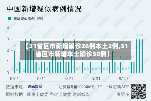 【31省区市新增确诊26例本土2例,31省区市新增本土确诊30例】-第3张图片