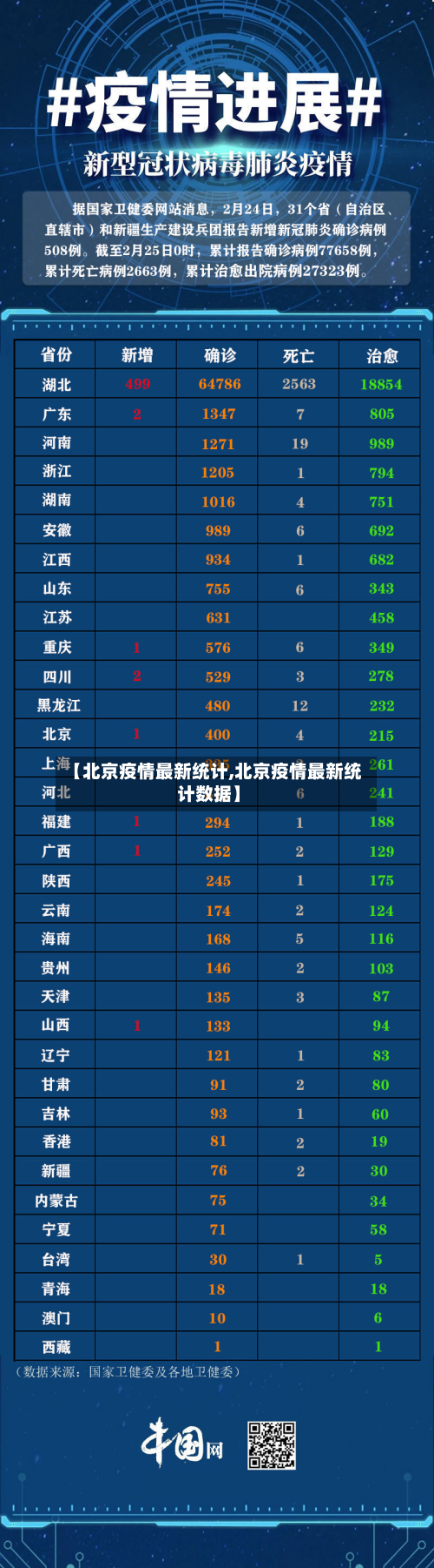 【北京疫情最新统计,北京疫情最新统计数据】