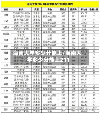 海南大学多少分能上/海南大学多少分能上211