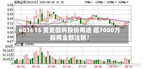 601615 变更回购股份用途 超7000万股将全部注销!-第1张图片