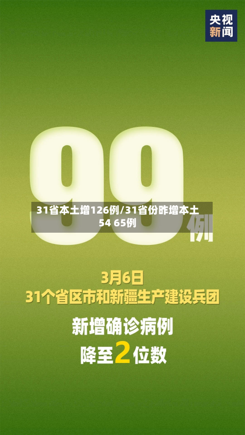 31省本土增126例/31省份昨增本土54 65例-第2张图片