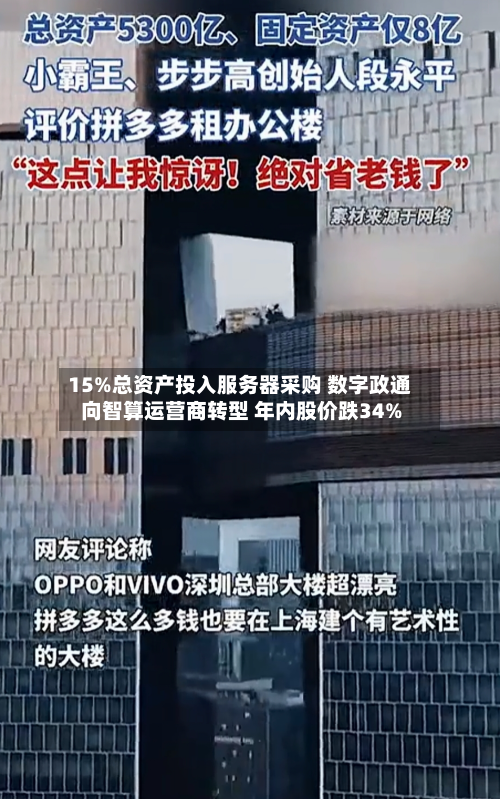 15%总资产投入服务器采购 数字政通向智算运营商转型 年内股价跌34%-第2张图片