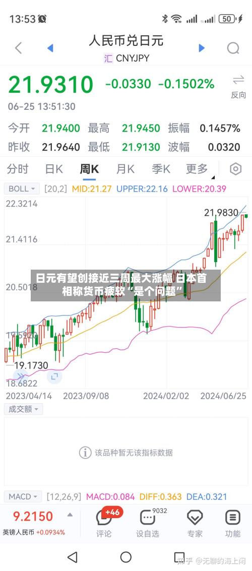 日元有望创接近三周最大涨幅 日本首相称货币疲软“是个问题”