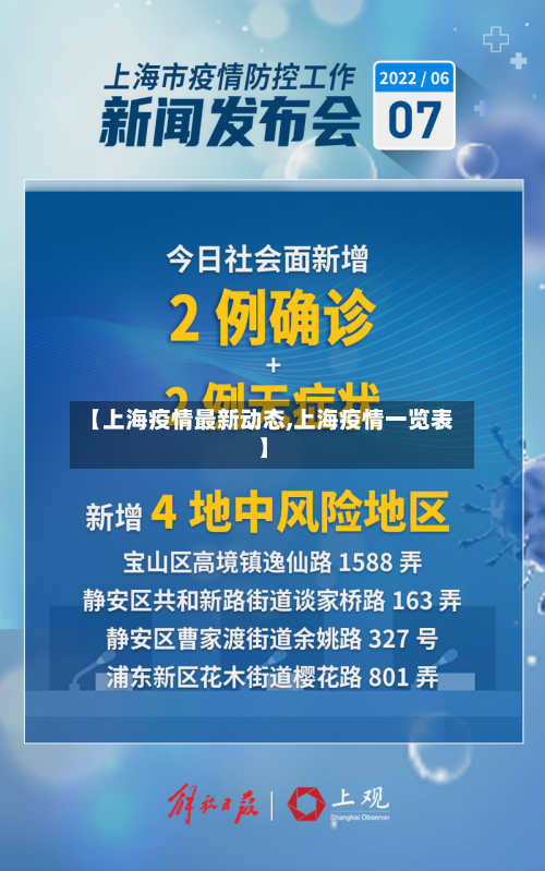 【上海疫情最新动态,上海疫情一览表】