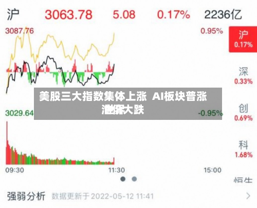 美股三大指数集体上涨 AI板块普涨 世界
油价大跌-第1张图片