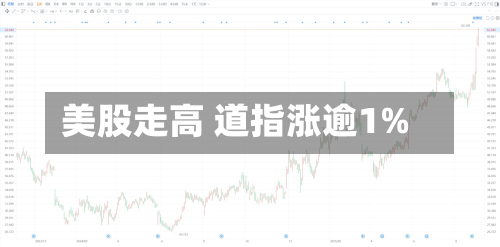 美股走高 道指涨逾1%-第1张图片