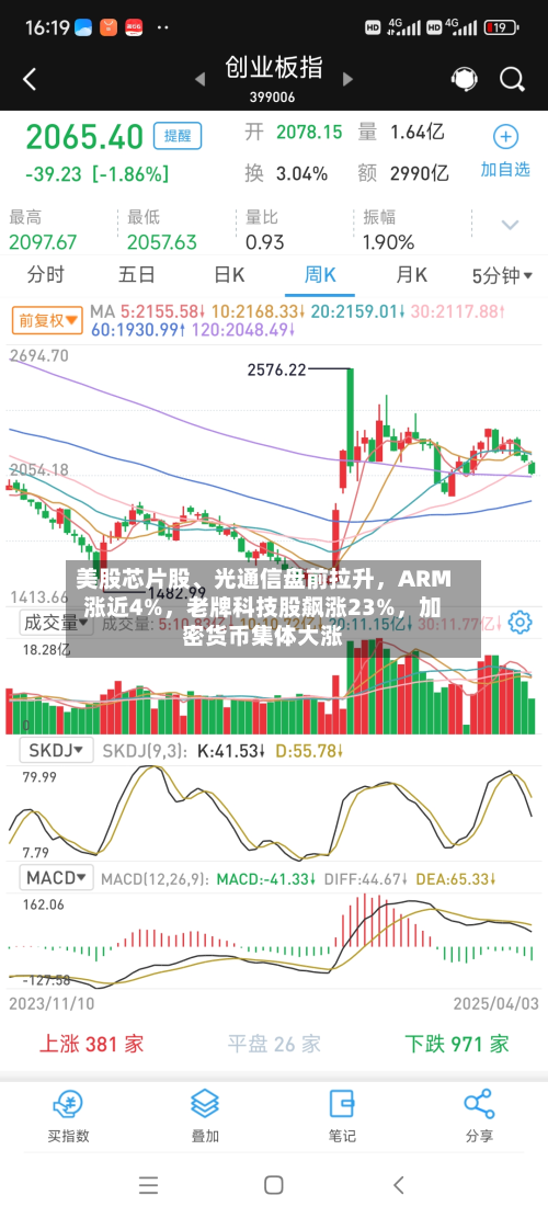 美股芯片股	、光通信盘前拉升，ARM涨近4%，老牌科技股飙涨23%，加密货币集体大涨-第2张图片