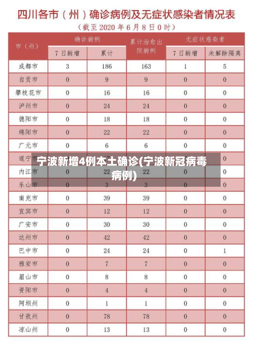 宁波新增4例本土确诊(宁波新冠病毒病例)