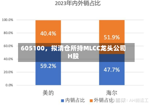 605100，拟清仓所持MLCC龙头公司H股