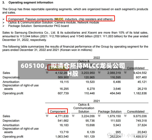 605100	，拟清仓所持MLCC龙头公司H股-第3张图片