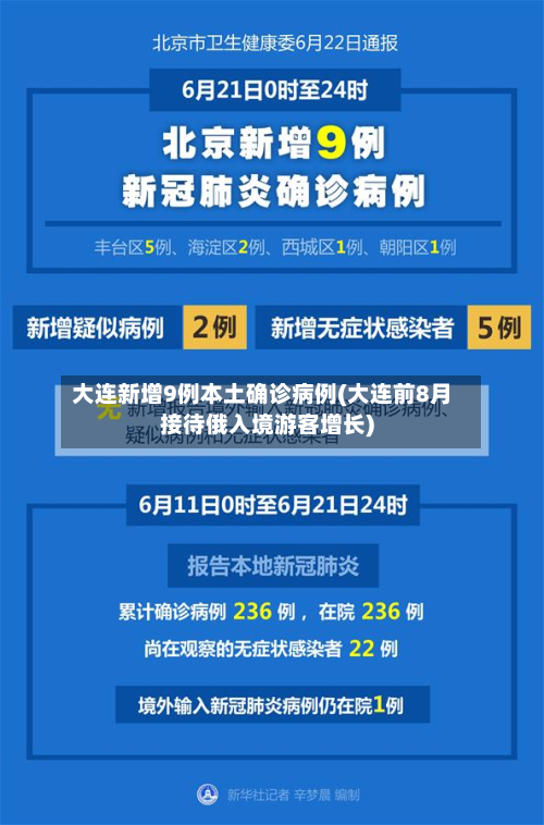 大连新增9例本土确诊病例(大连前8月接待俄入境游客增长)
