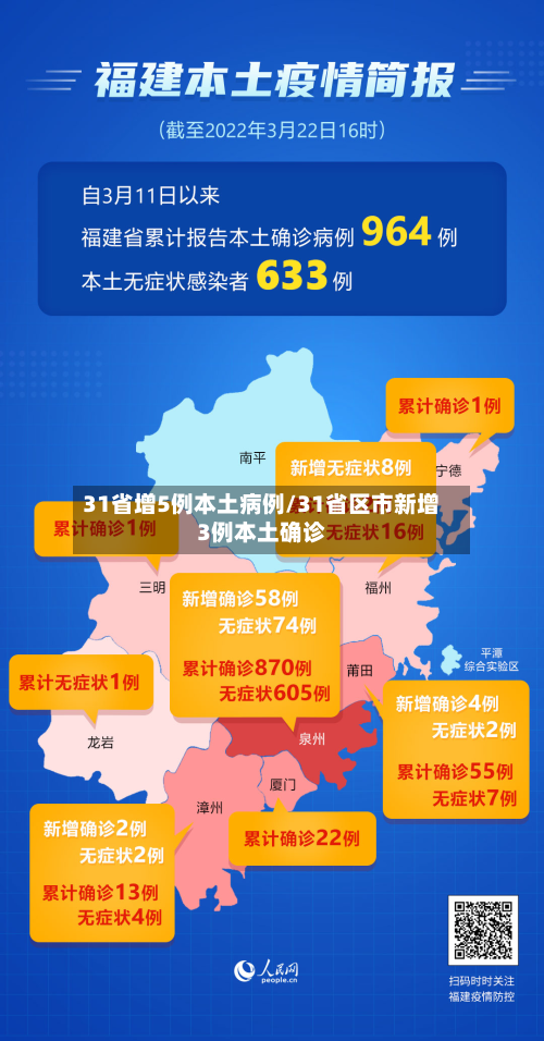 31省增5例本土病例/31省区市新增3例本土确诊