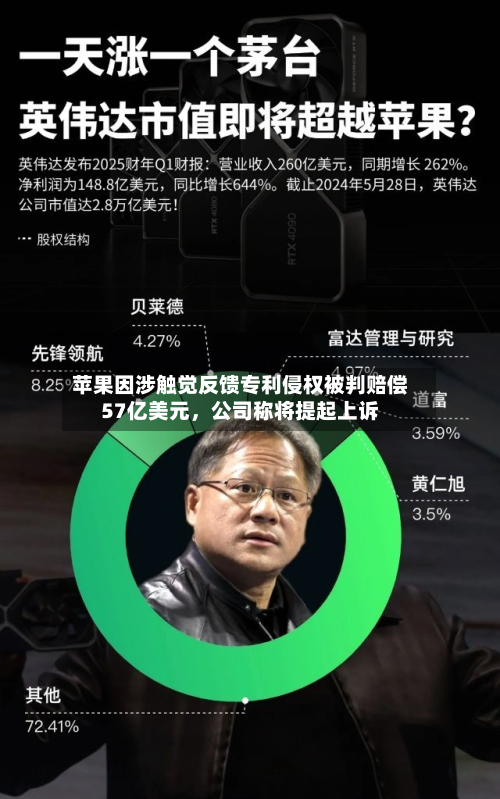 苹果因涉触觉反馈专利侵权被判赔偿57亿美元	，公司称将提起上诉-第1张图片