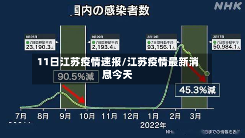11日江苏疫情速报/江苏疫情最新消息今天-第3张图片