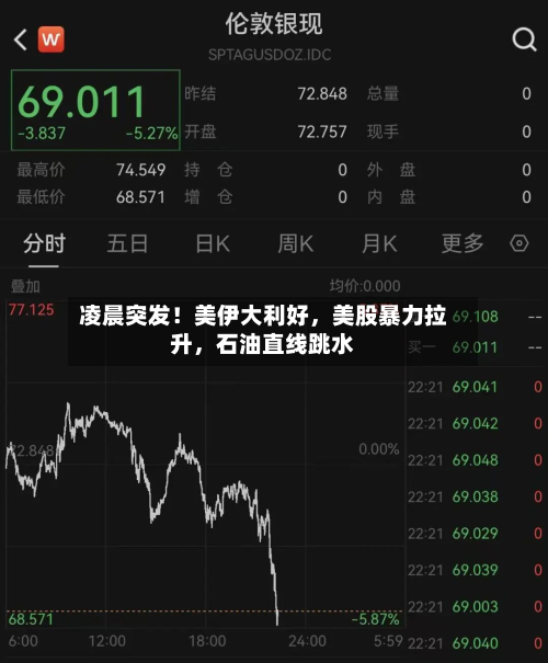 凌晨突发！美伊大利好，美股暴力拉升，石油直线跳水-第2张图片