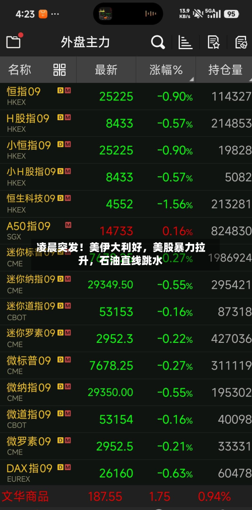凌晨突发！美伊大利好，美股暴力拉升	，石油直线跳水-第1张图片