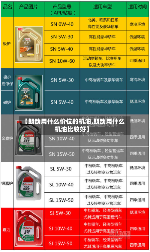 【朗动用什么价位的机油,朗动用什么机油比较好】