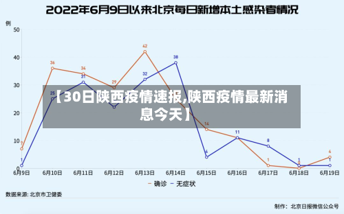【30日陕西疫情速报,陕西疫情最新消息今天】-第2张图片