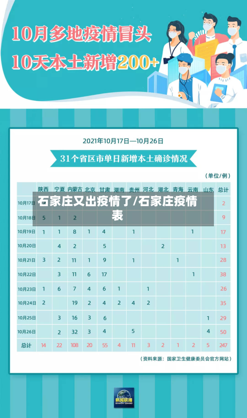 石家庄又出疫情了/石家庄疫情表-第2张图片