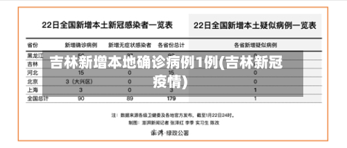 吉林新增本地确诊病例1例(吉林新冠疫情)