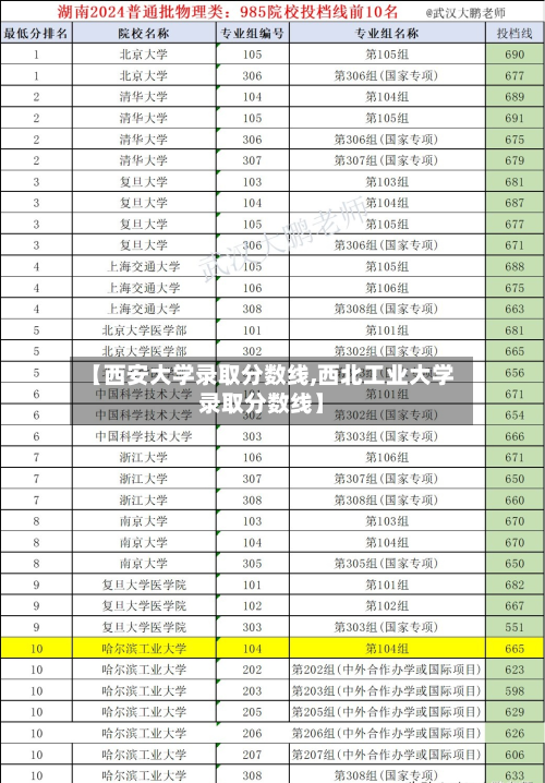 【西安大学录取分数线,西北工业大学录取分数线】-第3张图片