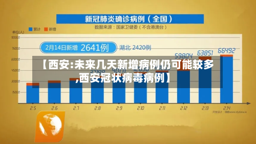 【西安:未来几天新增病例仍可能较多,西安冠状病毒病例】