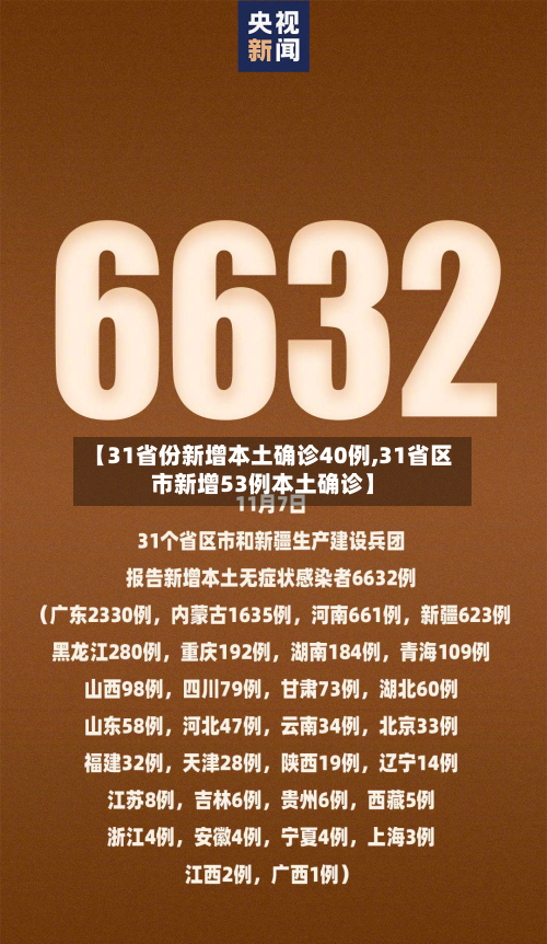 【31省份新增本土确诊40例,31省区市新增53例本土确诊】