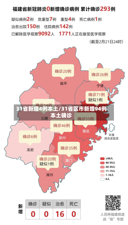 31省新增4例本土/31省区市新增94例本土确诊