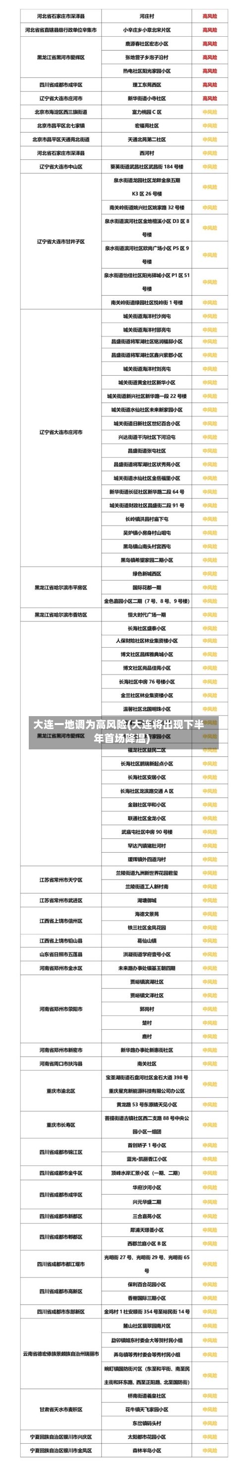 大连一地调为高风险(大连将出现下半年首场降温)-第2张图片