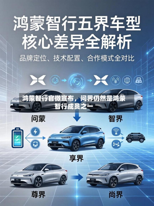 鸿蒙智行官微宣布，问界仍然是鸿蒙智行成员之一-第3张图片