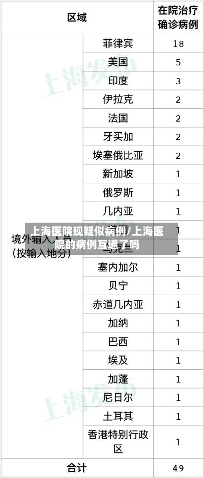 上海医院现疑似病例/上海医院的病例互通了吗-第2张图片