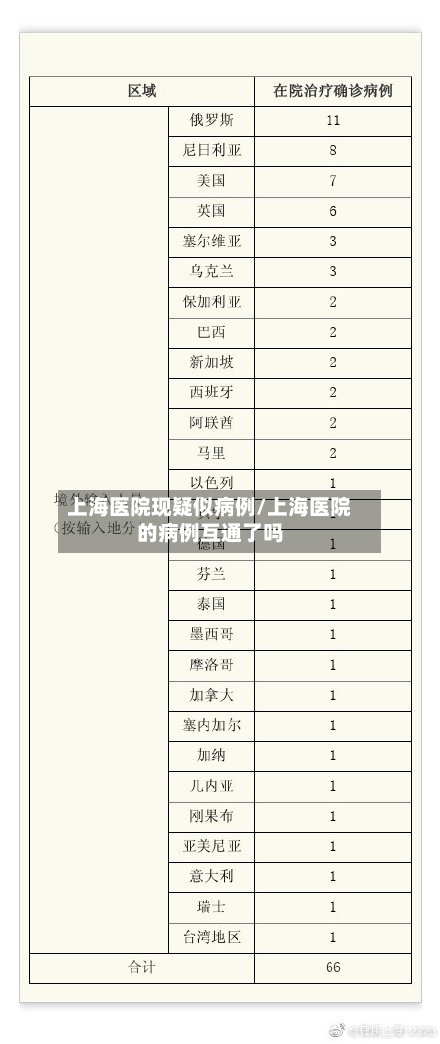 上海医院现疑似病例/上海医院的病例互通了吗-第3张图片